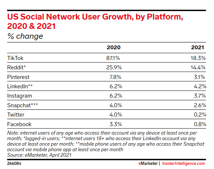 digital marketing statistics